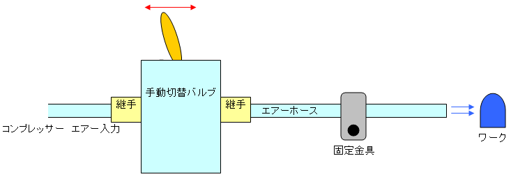エアーブロー実例集