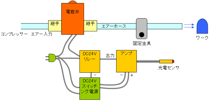 センサーを使ったエアーブロー回路図
