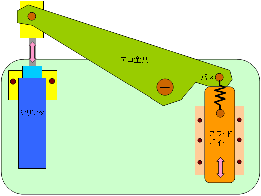 シリンダ上下反転機構図