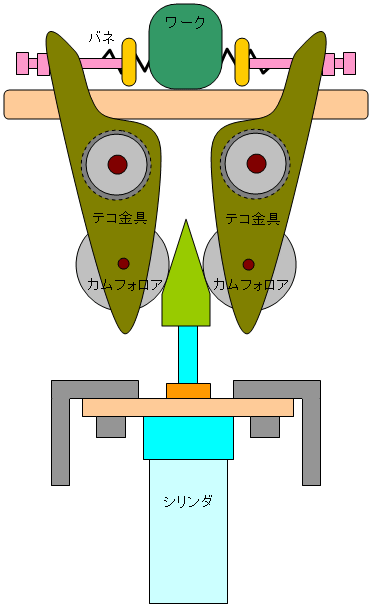 位置決め装置の機構図