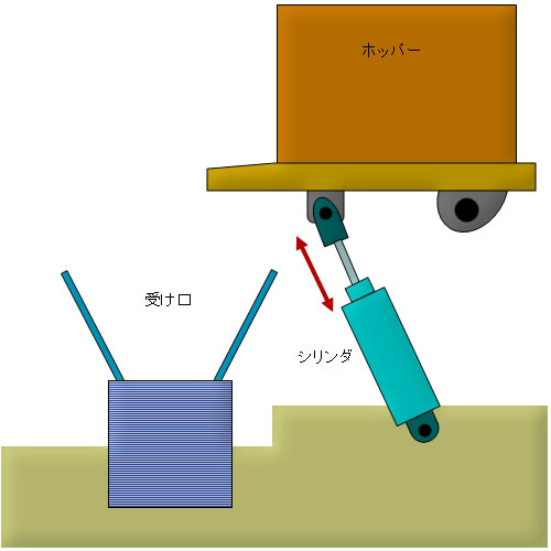 ホッパーの機構図