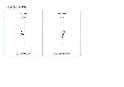 リミットスイッチの電気記号