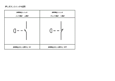 非常停止スイッチの電気記号