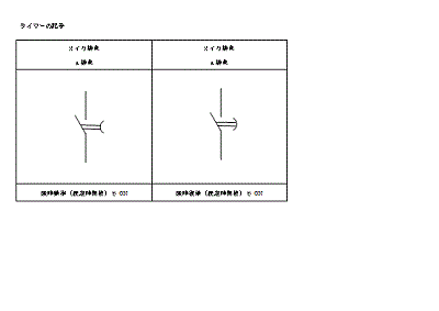 タイマーa接点の記号