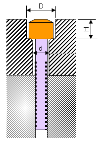 ねじのザグリ寸法