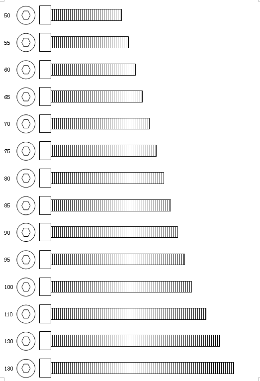 六角穴付ボルトM8の規格