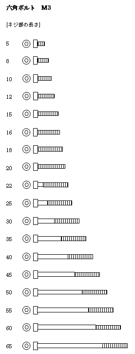 六角穴付ボルト M3の寸法