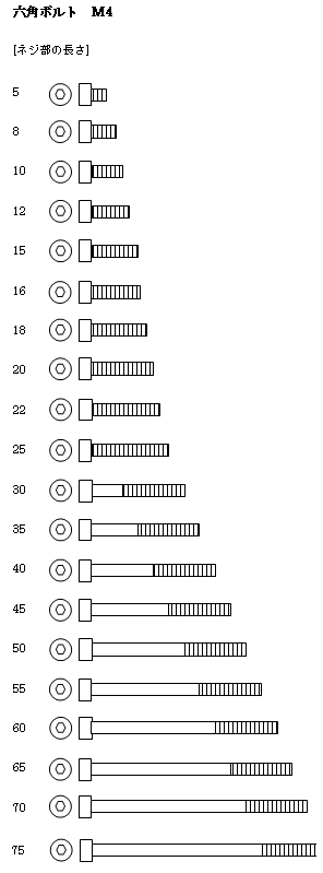 六角穴付きボルト M4の寸法